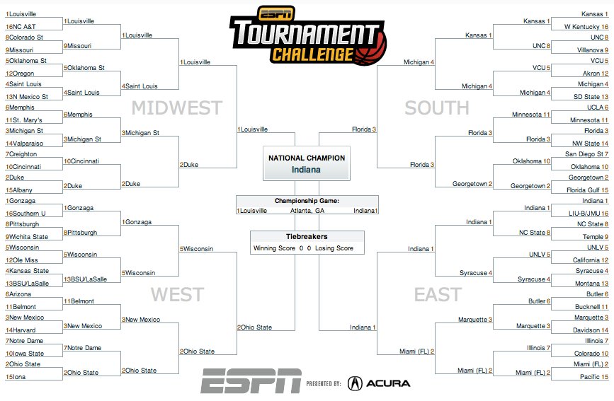 March Madness 2014